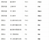 2026徐汇中考最全盘点：高中梯队、志愿避坑、真实水平一次讲清